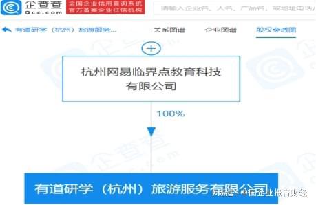 網易跨界布局旅游服務 技術賦能，探索文旅新邊界